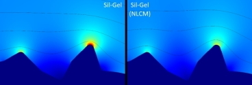 Beispiel der Feldverteilung eines Sil-Gels und eines NCL-Materials.